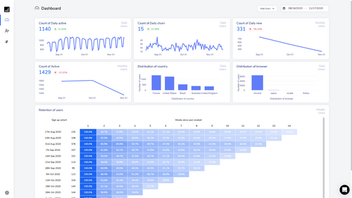 Analytics for Intercom